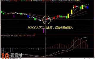 图解MACD周线波段操作的特殊技巧