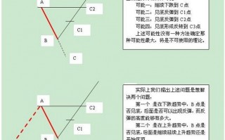 趋势预测理论是如何解决股票加速上涨形态与加速下跌形态（图解）