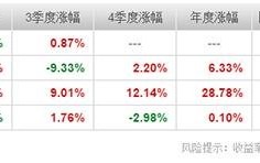 招商安盈保本（217024）怎么样？安全吗？