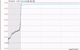 深度揭秘游资涨停板的打板交易模式（图解）