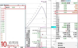 从新都退（000033）看A股历史上全天总成交仅1手的市值蒸发