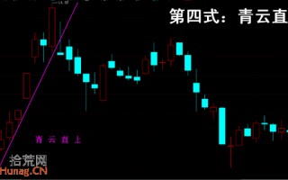 操盘手李丰黄金K线买股法图解：青云直上