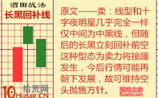酒田K线战法图解(49)：长黑回补线是卖出信号