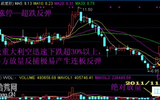 图解如何提前买入伏击涨停板：超跌反弹
