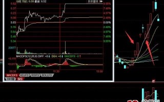 盘点4月六大牛股，它们是如何炼成的？原来秘密都在这里面（图解）