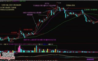 图解见顶阴线的确认方法