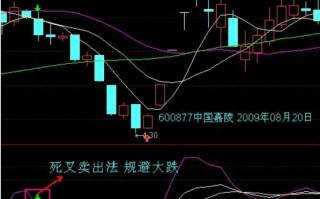 KDJ战法图解：KDJ金叉买入法和死叉卖出法