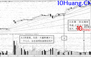 强势股操作技巧深度教程18：强势股大涨启动前的特征（10）新高后芝麻量点