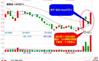 涨停多响炮K线组合形态详解（附图）
