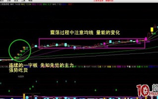 连续一字板涨停股开板后长时间高位横盘矩形整理的买入技巧（图解）