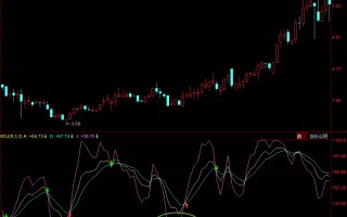 KDJ买入形态：J线进入超卖区间（图解）