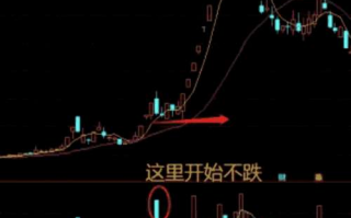 启动点判断的关键性技巧