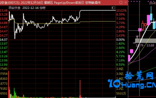 龙头战法常见术语概念理解系列11：弱转强