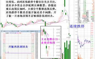 恐慌市转势后的抄底选股方向（图解）