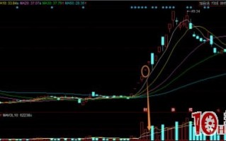 短线隔日模式，我最爱T字板套利，成功率极高极暴利！（图解）
