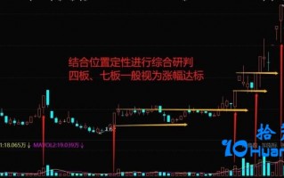 涨停板的内在含义（图解）