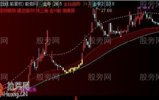 金牛判势主图指标 通达信公式