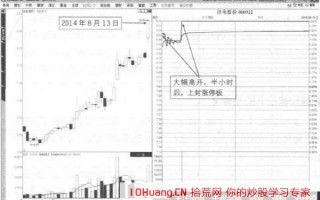 如何预测某只股票会不会涨停？涨停板原因常见归类（图解）