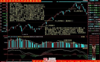 股价形态分析学习摘要（十三）：向上跳空缺口（图解）