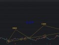 从零教你炒股之趋势线课程：趋势线相关概念梳理（图解）