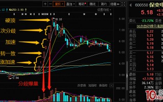 龙头连板接力战法：分歧与一致实战！哪里会分歧卖出？哪里该一致买入？（图解）