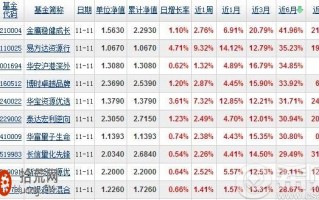 如何选择混合型基金