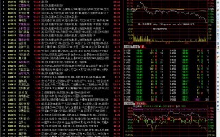 手把手教你定制通达信看盘界面（图解）