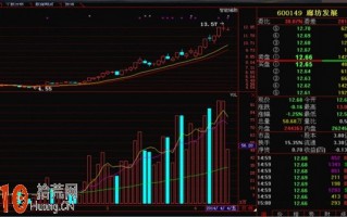 股票成交量战法 第一部分（图解）