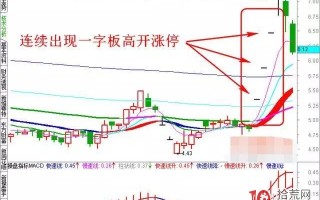 关于短线操作涨停板的10种盘口语言（图解）