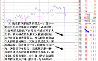 图解下影线三种构成以及分析原理