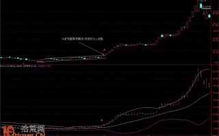 BOLL交易系统炒股法另类解读图解