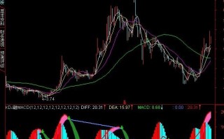 kdj融入macd指标公式源码 副图
