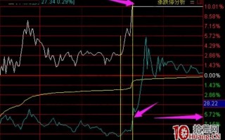 龙头股封板后的两种选股思路（图解）
