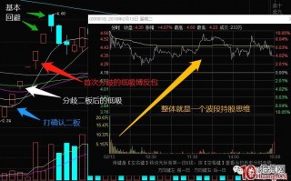 《龙头股情绪周期教程》全集 第12讲：一个波段中级周期的演进之第一阶段 赚钱效应回暖