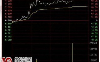 涨停敢死队龙虎榜战法教程（1）