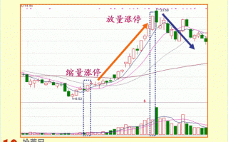 炒股高手教你如何判断涨停板之后还会不会继续涨停(图解) 炒股高手教你如何判断涨停板之后还会不会继续涨停(图解)