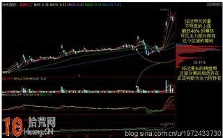如何通过筹码来判断主力的持仓数量和价位（图解）