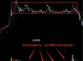 四种出货盘面K线结构详解
