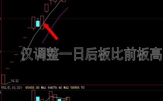 N字板战法与如何系统性地提高N字板的买入成功率（图解）