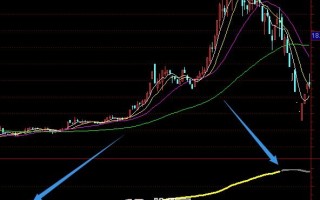 波段跟踪趋势线副图指标 通达信公式（附图）