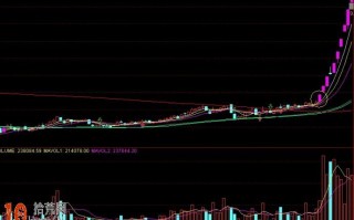 涨停板模型：股票创阶段新高的涨停板（图解）