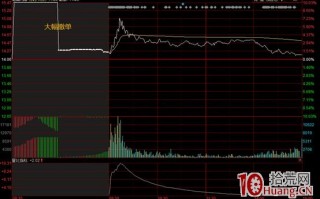 集合竞价打板系列文章-1：集合竞价各时间段里的游戏规则（图解）