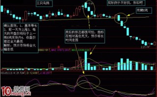 K线解密图解：三只乌鸦