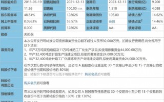 为什么有的公司下修可转债的转股价会不通过呢？