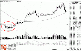 图解多K线组合形态的炒股技巧：低位多条并列阴线