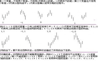 《缠论108课》91：走势结构的两重表里关系1【走势与买卖点的动态和立体分析】