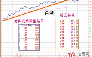 《涨停盘口三要素》_5：斜刺型涨停板分时图解构（图解）