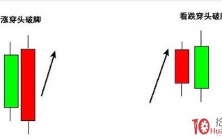 5种常见的股票反转形态及反转基本要素：穿头破脚（图解）