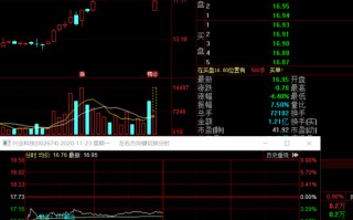 翻倍牛股闪崩有玄机 背后或有4个共性特征（图解）