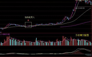 图解新股民赚钱适合什么样的炒股模式